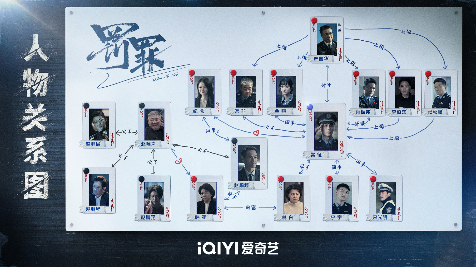 Chasing the Undercurrent China Web Drama